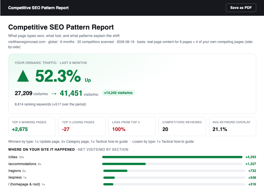 Competitive SEO Pattern Report — sample diagnosis